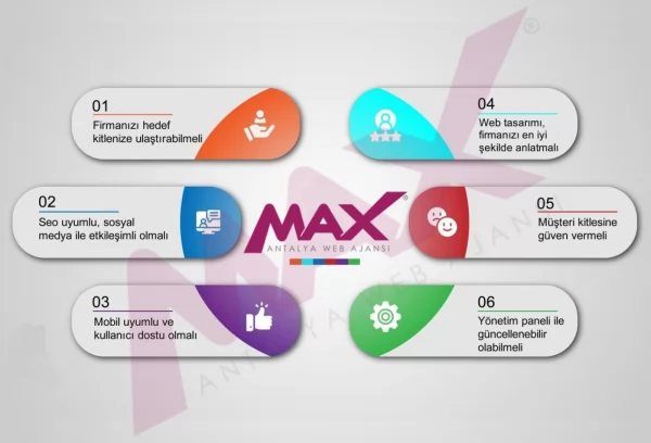 Kurumsal web sitesi nasıl olmalıdır?